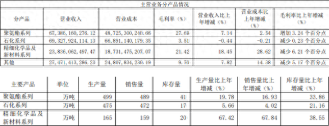 邓晓峰出手！加仓这只化工龙头