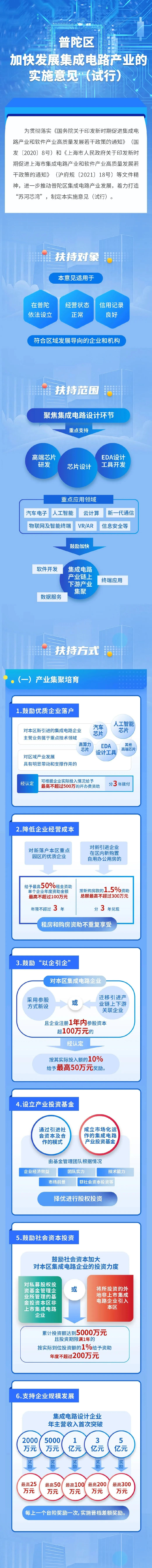 《普陀区加快发展集成电路产业的实施意见试行》公开发布！